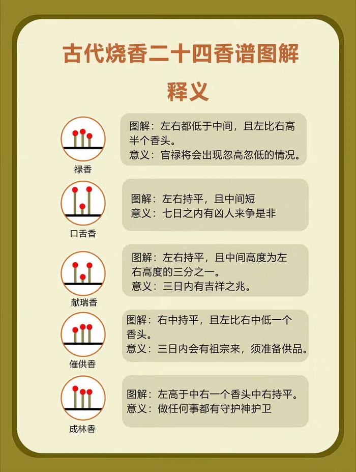 禄香是什么意思图片