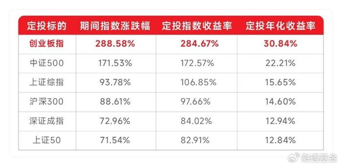 创业板指数新浪网(创业板指数行情指数新浪)