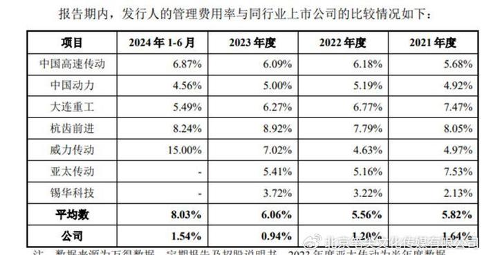 抖音：澳门6合资料-德力佳上交所IPO：研发费用率远低于可比公司均值 关联销售占比较高  第10张