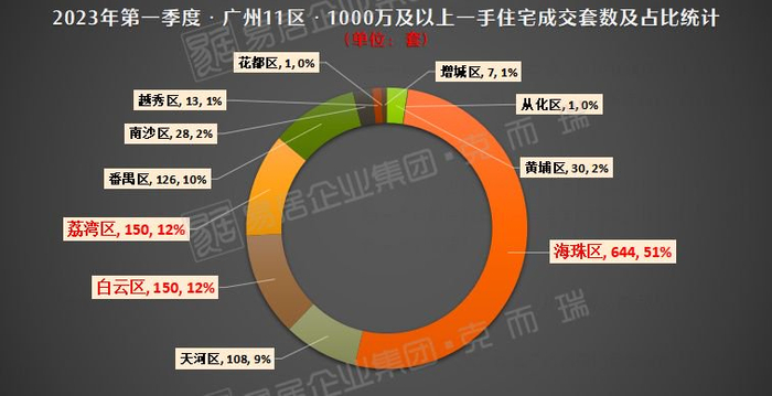 火热!广州千万豪宅真好卖!有大平层要16万/㎡__财经头条__新浪财经