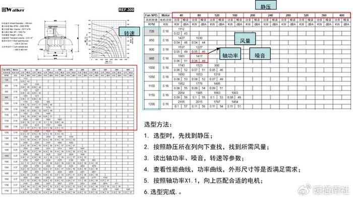  風(fēng)機(jī)風(fēng)壓一般多大_風(fēng)機(jī)風(fēng)壓大好還是小好