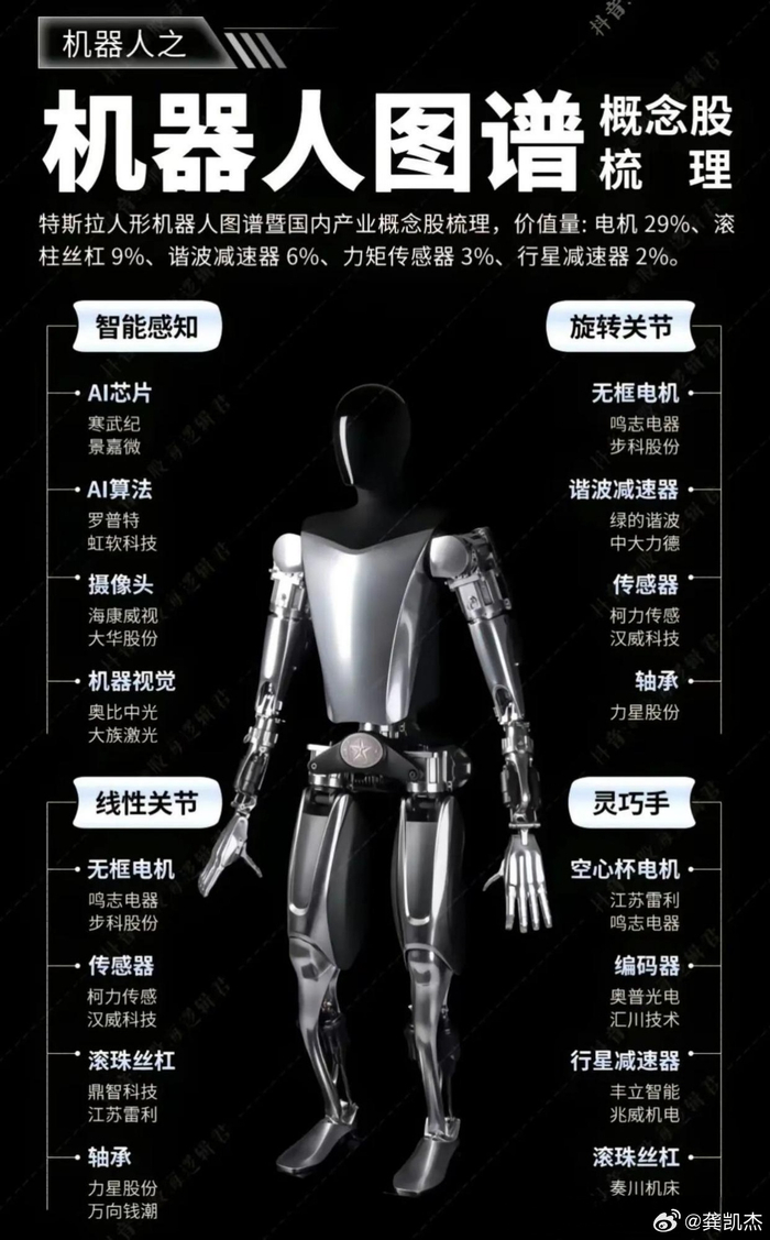 最全人形机器人概念股一览表~~看看吧！_财经头条