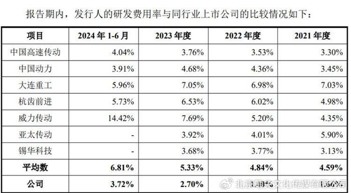 抖音：澳门6合资料-德力佳上交所IPO：研发费用率远低于可比公司均值 关联销售占比较高  第9张