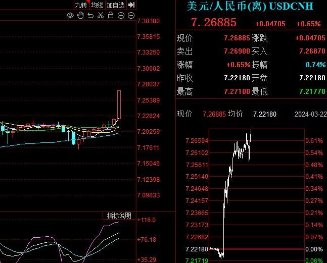 人民币汇率突破7 20