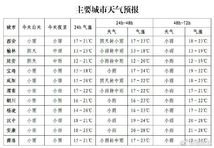 受高空槽和低层切变线共同影响,预计今晚(5月26日)至27日20时榆林东部