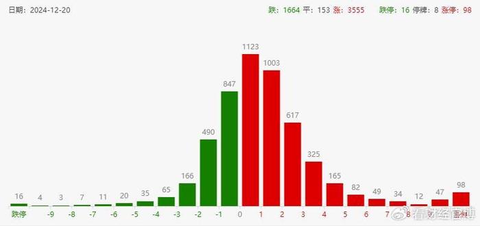 资金被债市抢走了！A股午盘跳水，见证历史，1y国债利率跌破1%