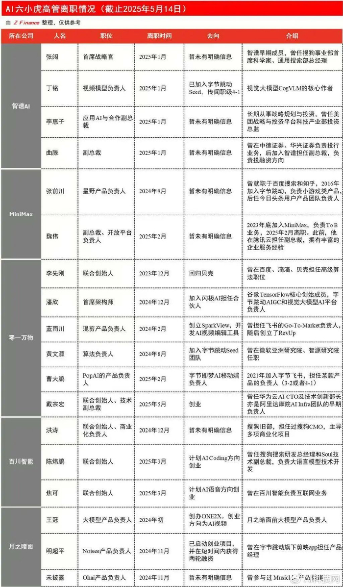 从“六小龙”到“四小强”：杭州AI创业公司的生死突围！_财经头条