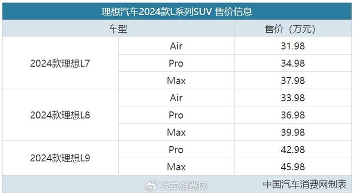 理想suv汽车报价图片