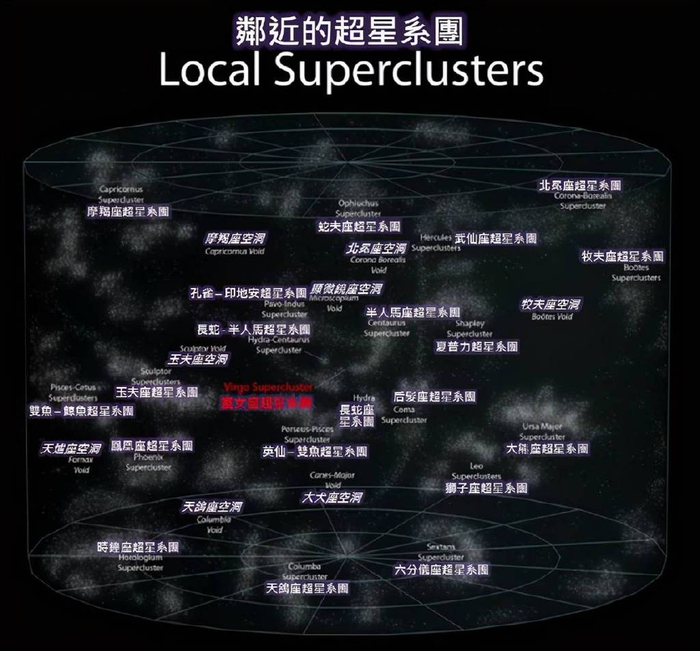 每秒在宇宙中飞行600公里,银河系要带我们去哪?
