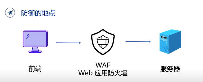 Wafb 一文搞懂,WAF阻止恶意攻击的8种方法__财经头条__新浪财经