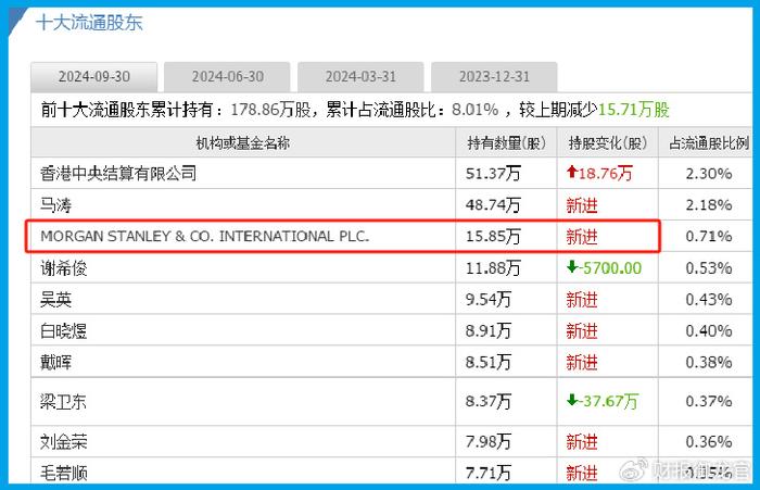 南方都市报：49图库49tk.0cm澳门彩绿色版-铜缆高速连接唯一低估大龙头,产品用于导弹、预警机、舰艇,Q3美国摩根  第3张