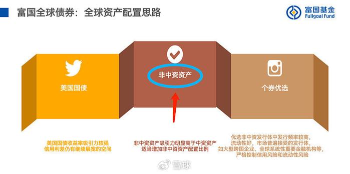 2024年配置美元債基金你需要了解這6個問題