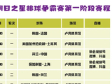 2026上海明日之星排球争霸赛今日开赛
