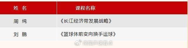 南陽市六全高中周純劉鵬老師在河南省優質課比賽中榮獲佳績