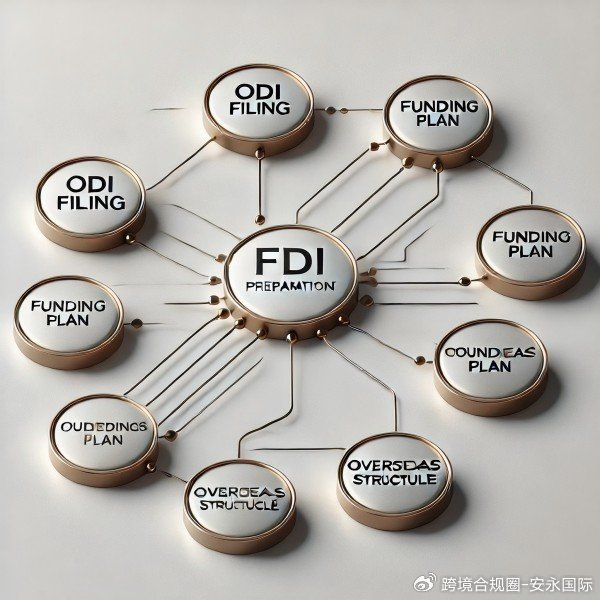 FD外商投资指南：FDI返程投资的流程__财经头条__新浪财经