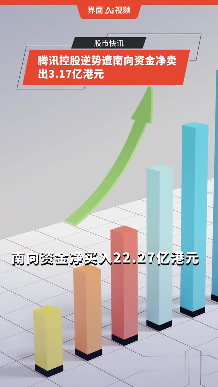 腾讯控股逆势遭南向资金净卖出3.17亿港元__财经头条