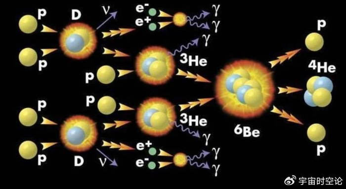 揭秘恒星核聚变的本质,其中隐藏着两大宇宙奥秘!|太阳|量子|能量|原子核|原子_新浪新闻