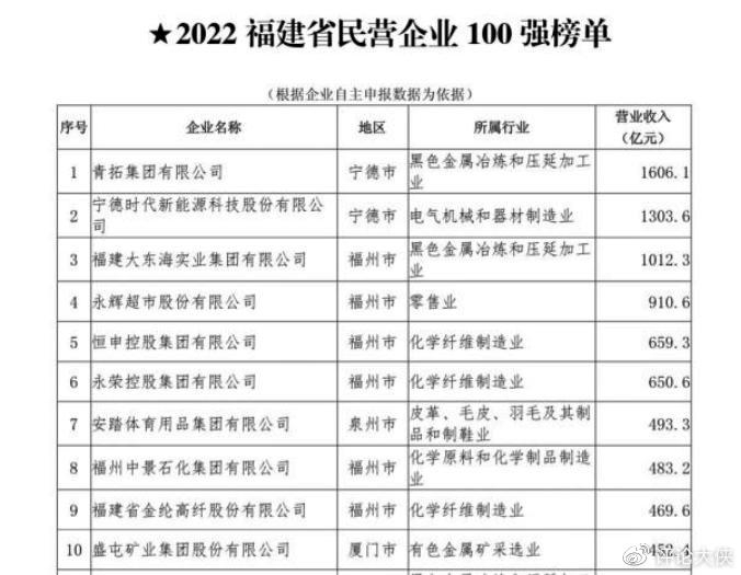 宁德零售