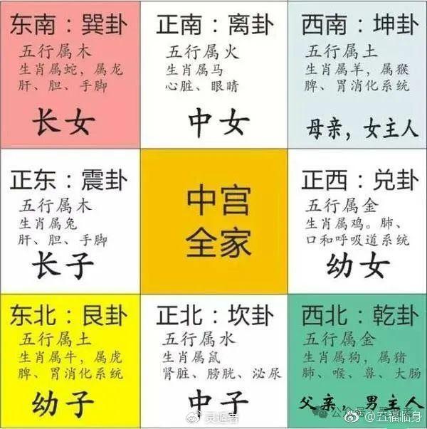 奇门遁甲九宫图原始图图片