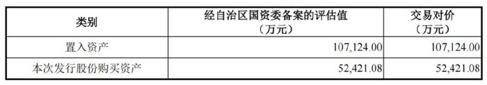 扣非连续16年亏损！站在ST边缘！宝塔实业转向新能源赛道。