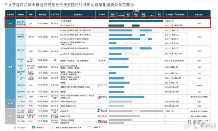 累亏16亿！股东集中退出，轩竹生物真有竞争力？