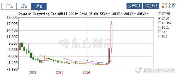 近期，关注这个风口！