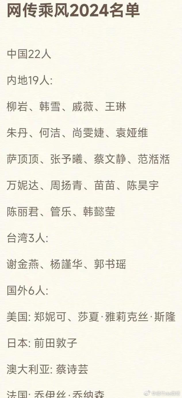 浪姐5完整名单曝光没有准c位多人备受争议6位国际艺人