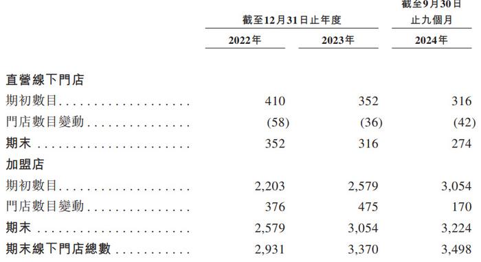 映客直播：香港6合图库管家婆资料查看-“钉子户”八马茶业IPO：马拉松从A股跑到H股，两年搞宣传花费4.6亿  第6张