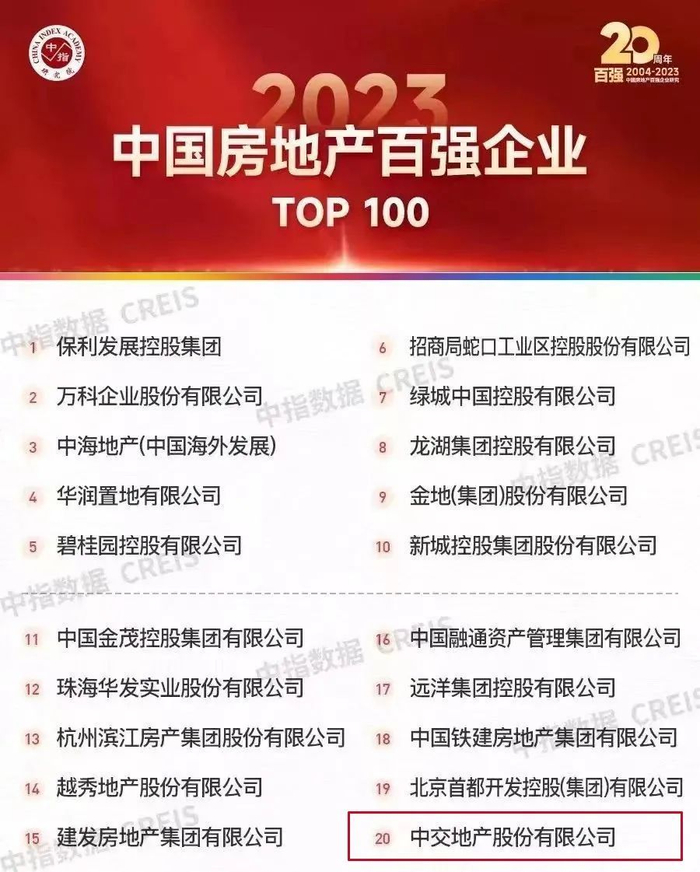 砥砺深耕,笃行致远|中交地产,跻身第一阵营,见证伟大时代__财经头条