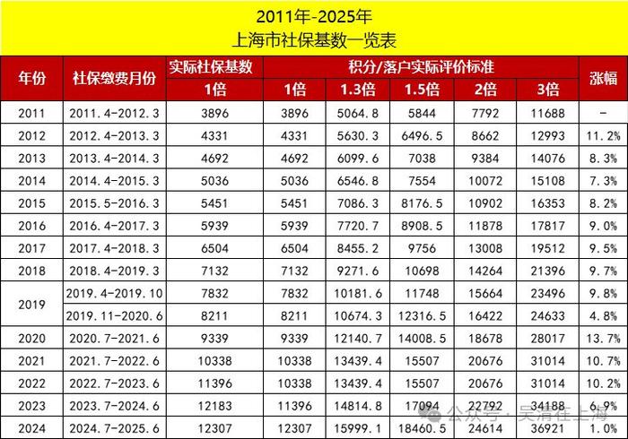 2021天下
社保基金（天下
社保基金规模2019）《天下社是什么意思》