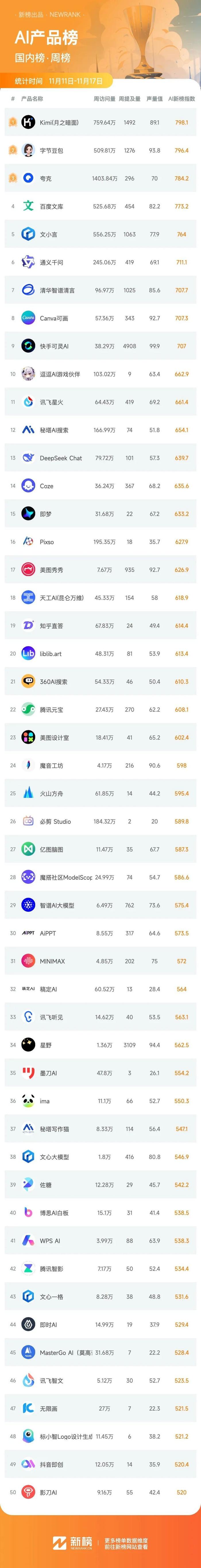 关键词排名就选i火10星评价 新浪网