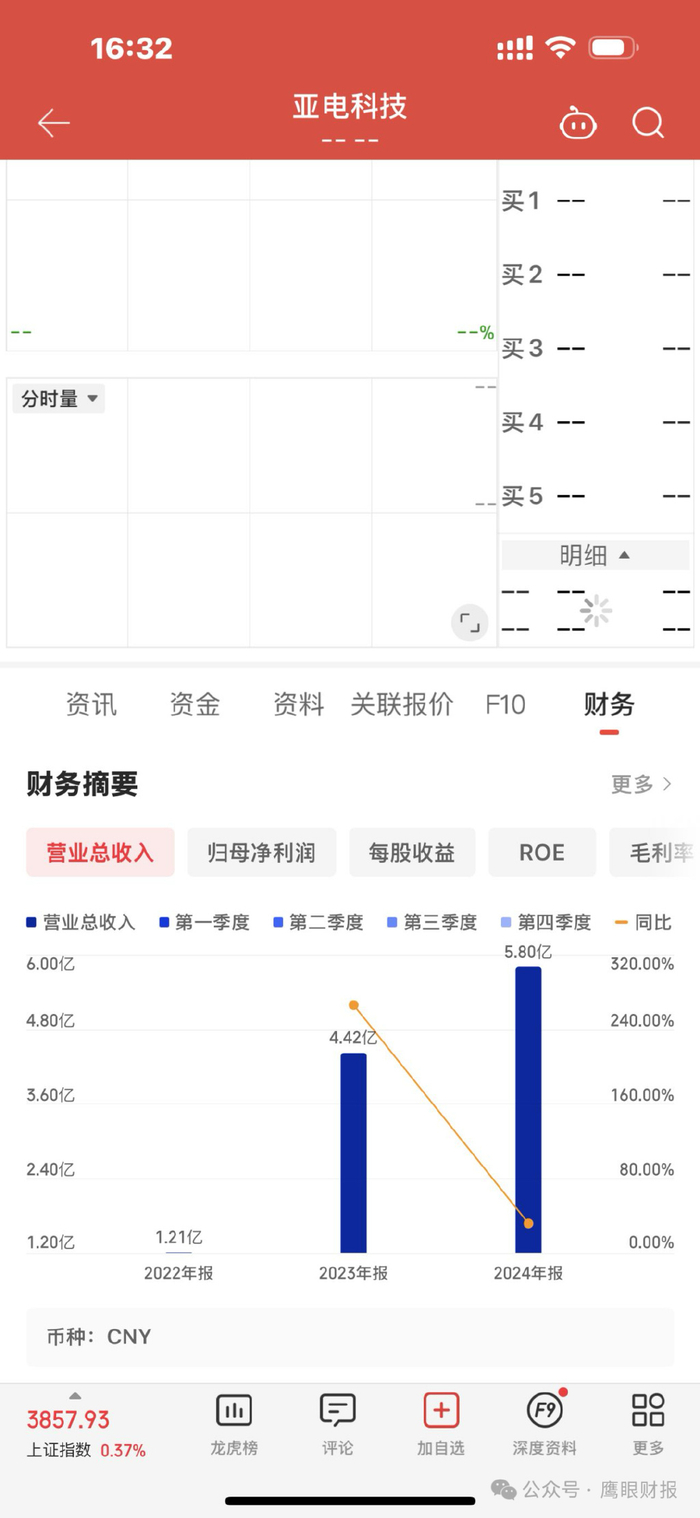 估值38亿的亚电科技：估值跳涨，业绩增长较快，坏账较多，存货较高_财经头条
