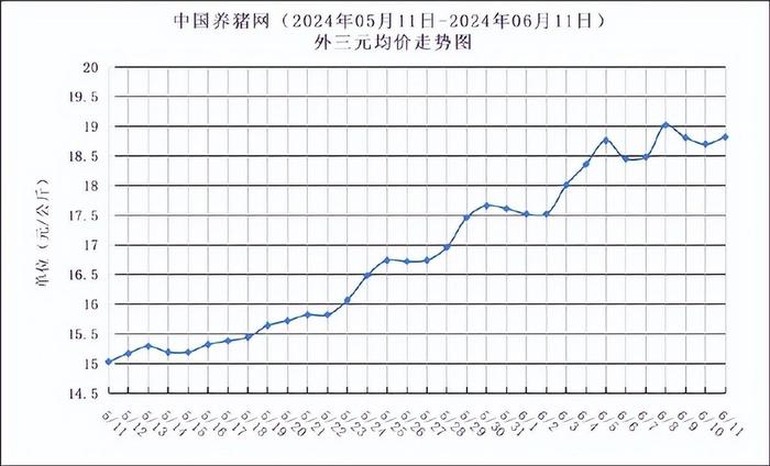 2024年05月11日