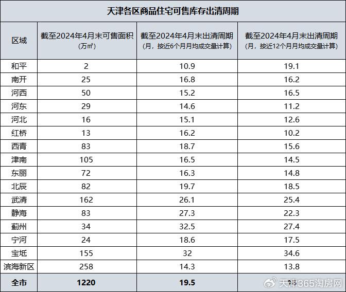 天津各区房价图片