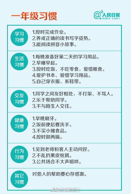签到有奖励，打卡成习惯——每日签到的力量