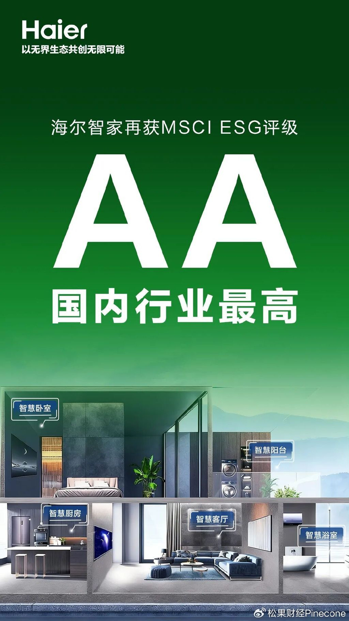 国内行业最高！海尔智家再获MSCI ESG评级AA_财经头条