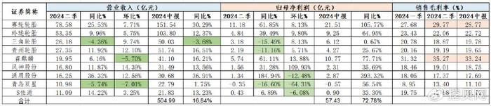 轮胎行业高景气持续 赛轮轮胎领衔A股胎企持续开疆拓土