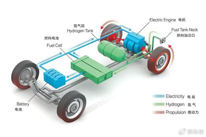 氫能源車發展多年難普及貴是最大門檻