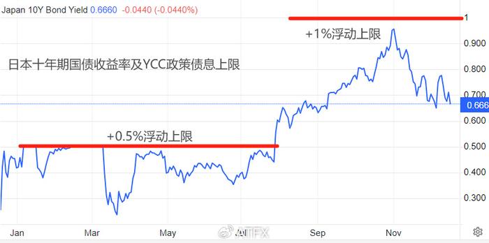 atfx12月18日國際市場一週大事件前瞻