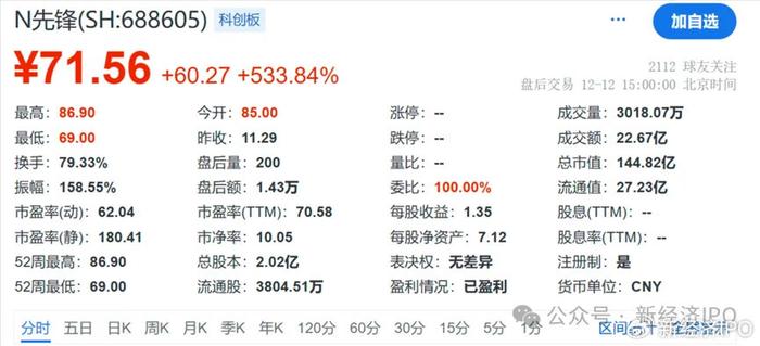 精密制造专家先锋精科科创板启航，助力国内半导体产业链实现自主可控