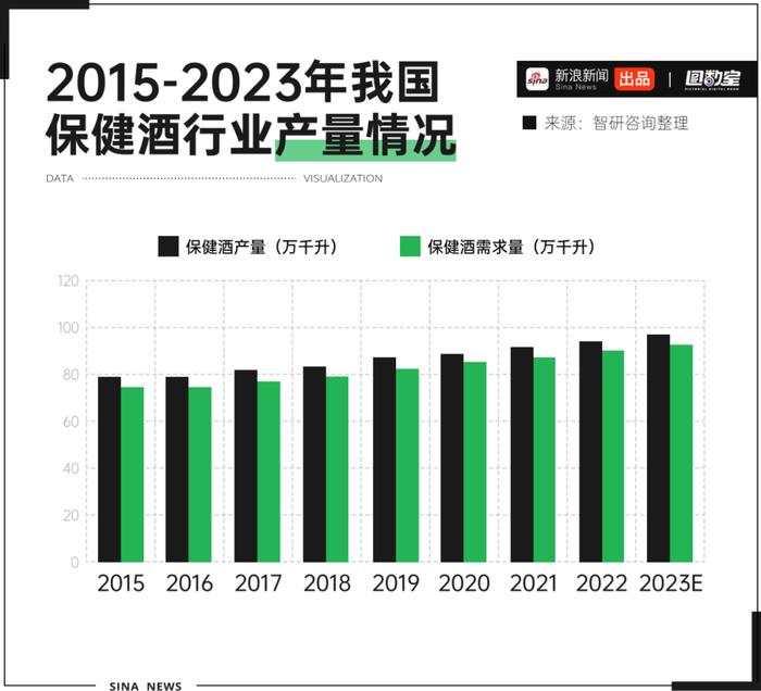 图数室丨一年500亿，保健酒都谁在买啊？