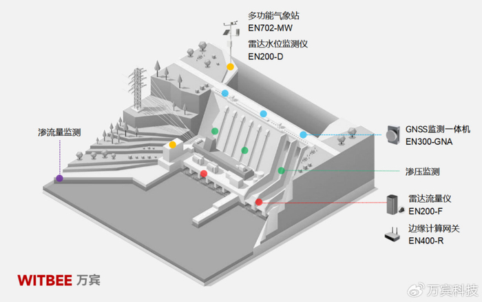 溃坝灾难的主要原因是什么?水库大坝如何监测|坝体|环境|数据|保障|系统_新浪新闻