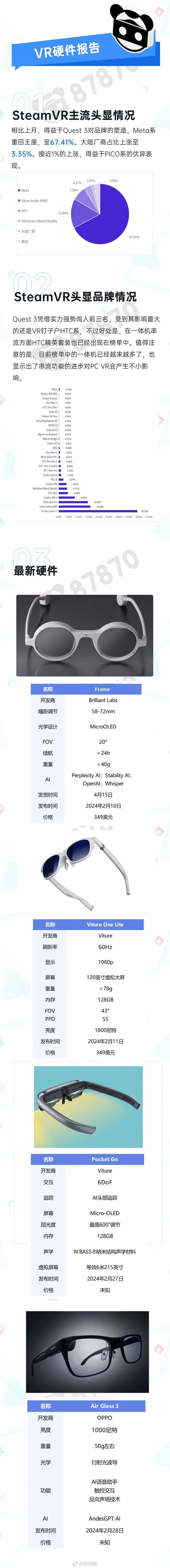 meta与lg官宣合作,共同开发下一代xr头显· htc vive发布全新企业