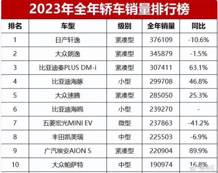 比亚迪开年放大招插混车798万元起售