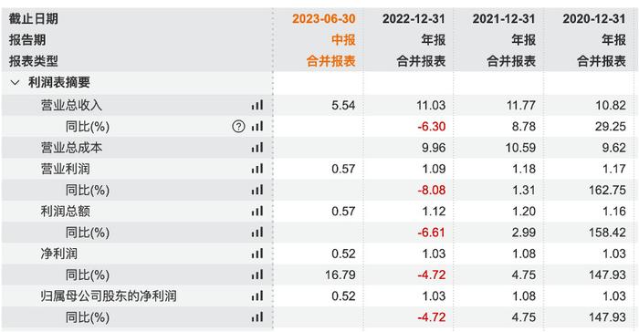 烨隆股份实控人之一14岁即上位，公司对盖瑞特的销售占比超50%