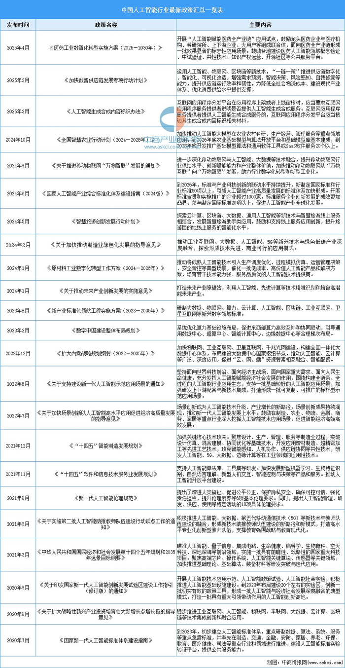 2025年中国人工智能行业最新政策汇总一览（表）__财经头条__新浪财经