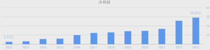 LOFTER：2024新澳正版挂牌之全扁-1000亿！三花智控，彻底爆了！  第5张