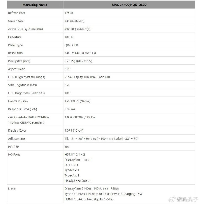微星qd-oled新品阵势吓人,从27寸到49寸带你享受一次饕餮盛宴|oled