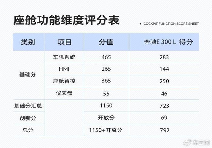 奔驰e300配置参数表图片