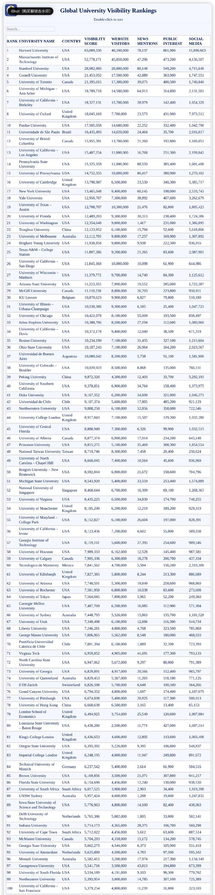 世界排名前十名的大学(世界排名前十名的大学是哪几所)